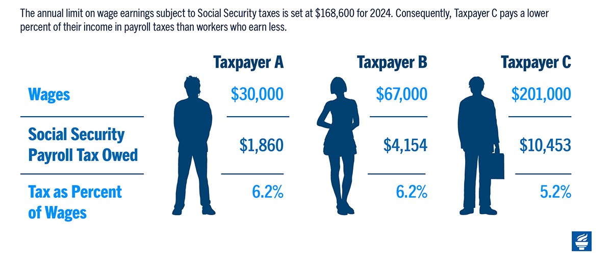 Understanding the Realities and Myths of Social Security Capital
